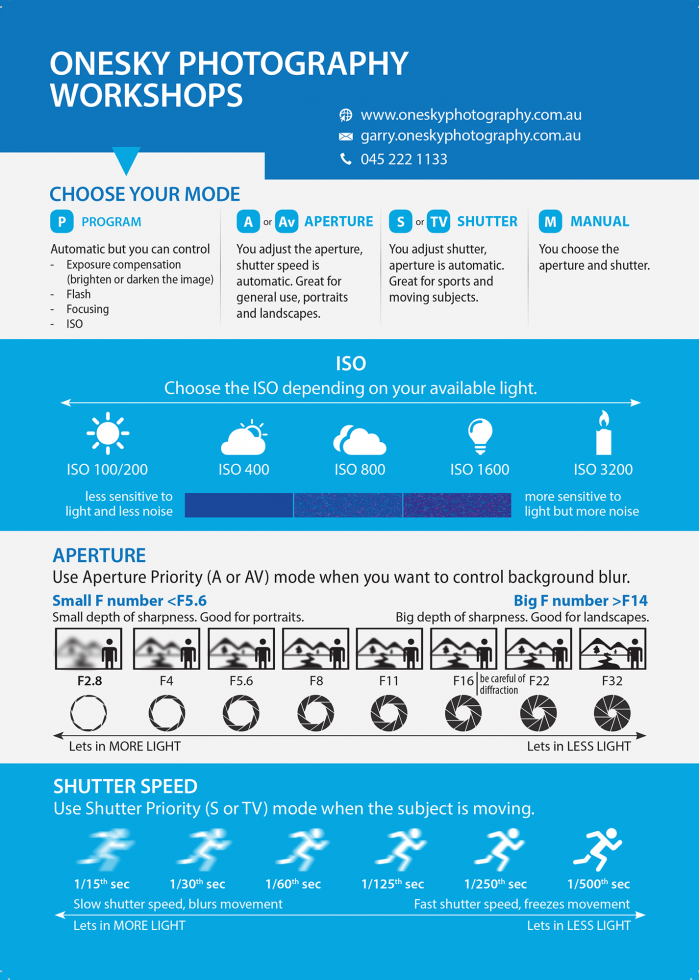 Camera Cheat Sheet | One Sky Photography